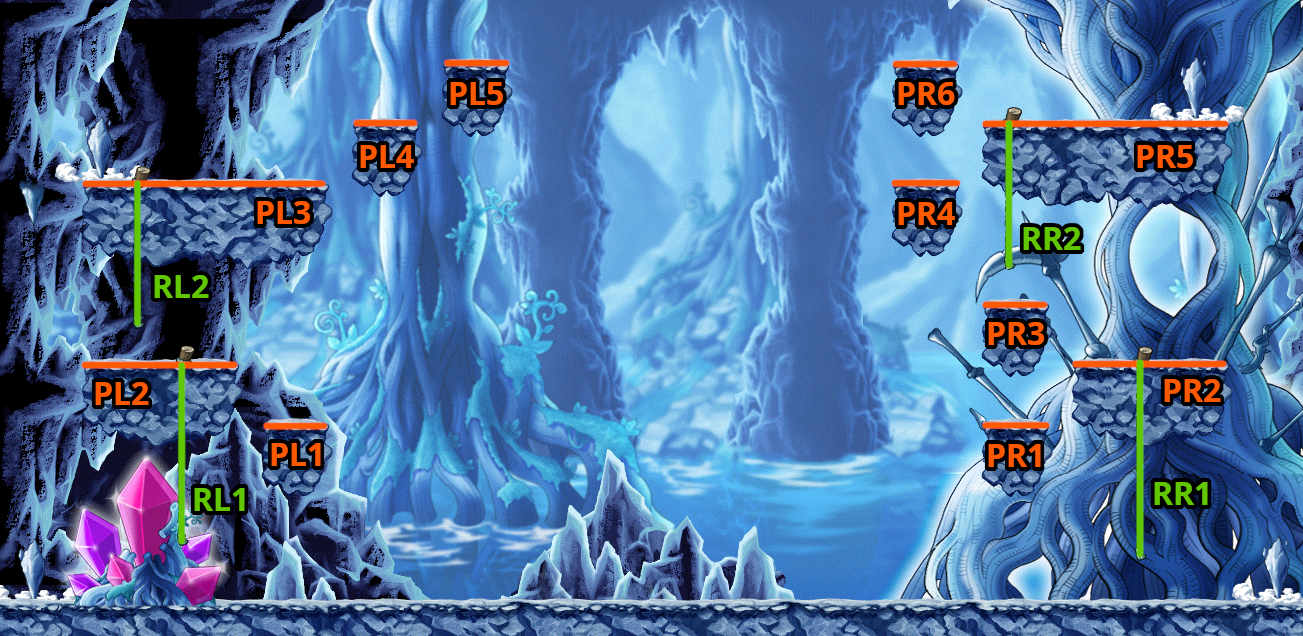 Illustration of HT’s cave, labelling each platform & each rope